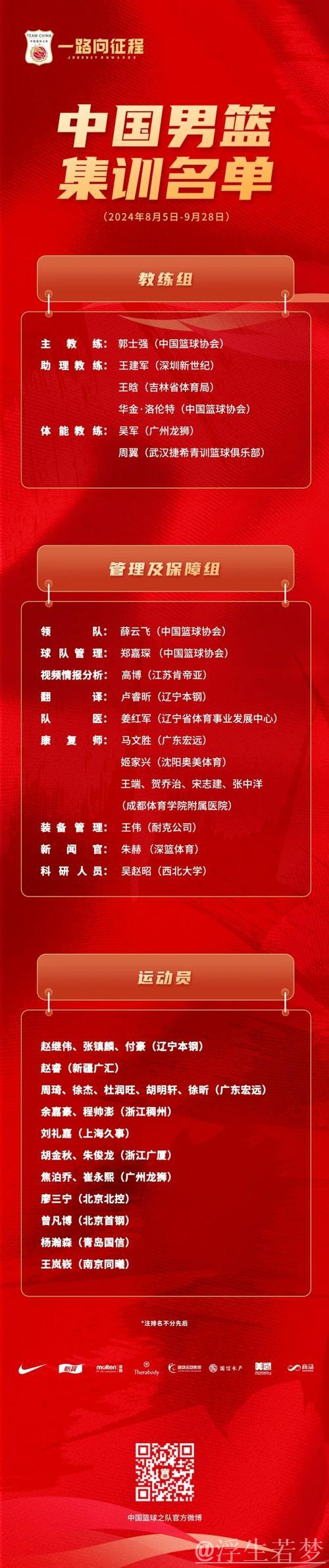 中国男篮新一期集训名单公布：胡金秋、周琦、杨瀚森等在列